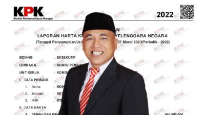 Punya Aset Tanah dan Bangunan Senilai Rp.850 Juta, Ini Harta dan Profil Ketua KPU Pamekasan